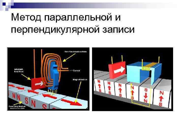 Метод параллельной и перпендикулярной записи 
