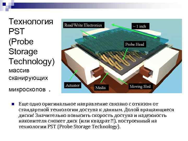 Технология PST (Probe Storage Technology) массив сканирующих микроскопов n . Еще одно оригинальное направление