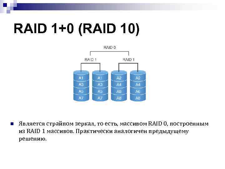 Схема raid 10