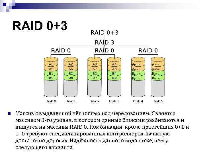 RAID 0+3 n Массив с выделенной чётностью над чередованием. Является массивом 3 -го уровня,