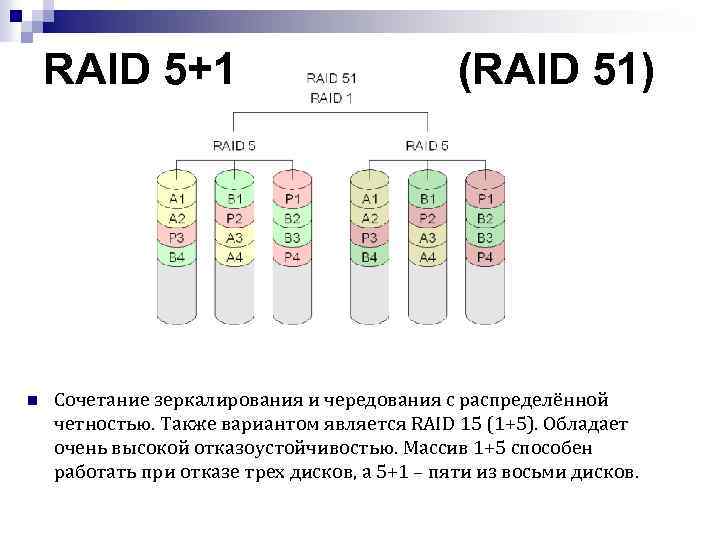 Схема raid 5