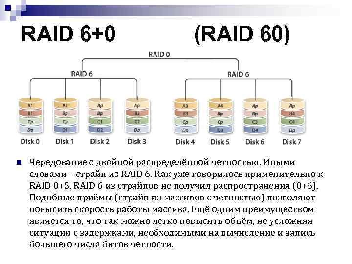 RAID 6+0 (RAID 60) n Чередование с двойной распределённой четностью. Иными словами – страйп