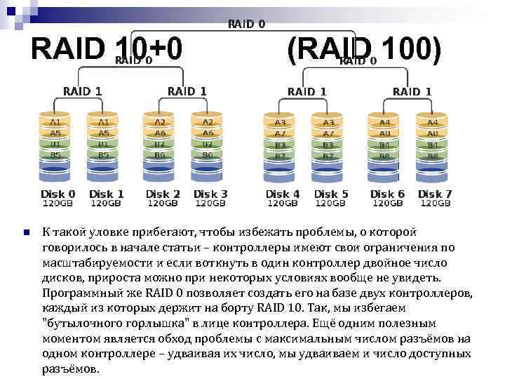 Схема raid 10