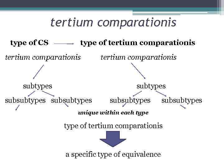 tertium comparationis type of CS type of tertium comparationis subtypes subsubtypes unique within each