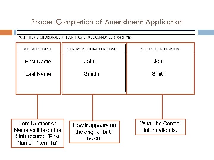 Proper Completion of Amendment Application First Name John Last Name Smitth Item Number or