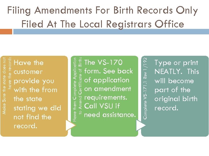 The VS-170 form. See back of application on amendment requirements. Call VSU if need