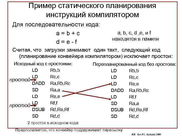Пример статического планирования инструкций компилятором Для последовательности кода: a=b+c d=e-f a, b, c, d