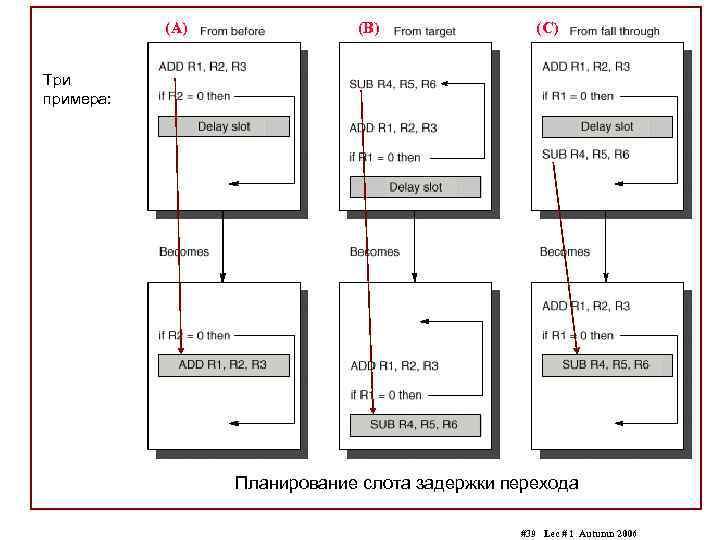 (A) (B) (C) Три примера: Планирование слота задержки перехода #39 Lec # 1 Autumn