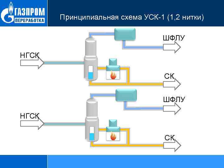 Принципиальная схема УСК-1 (1, 2 нитки) ШФЛУ НГСК СК 