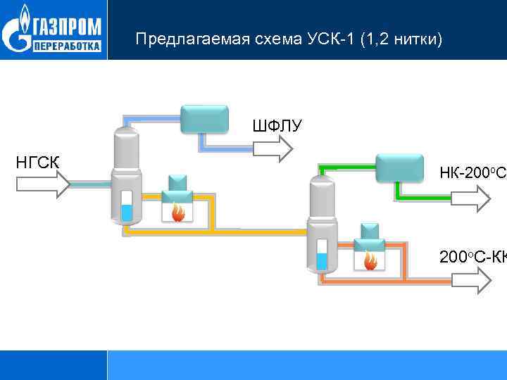 Предлагаемая схема УСК-1 (1, 2 нитки) ШФЛУ НГСК НК-200 о. С-КК 