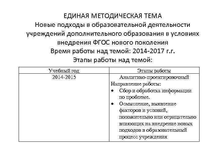 ЕДИНАЯ МЕТОДИЧЕСКАЯ ТЕМА Новые подходы в образовательной деятельности учреждений дополнительного образования в условиях внедрения