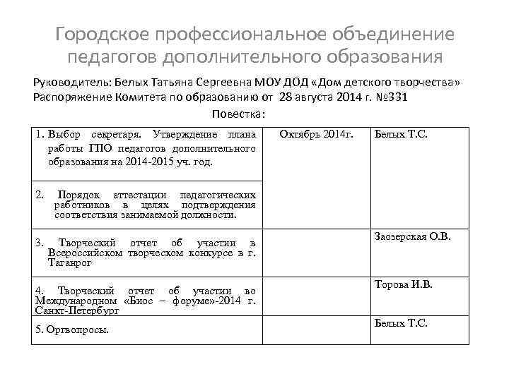 Городское профессиональное объединение педагогов дополнительного образования Руководитель: Белых Татьяна Сергеевна МОУ ДОД «Дом детского