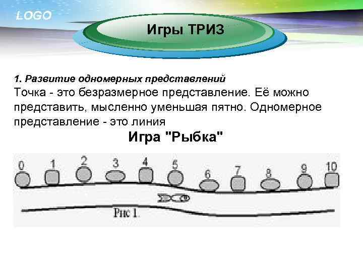 LOGO Игры ТРИЗ 1. Развитие одномерных представлений Точка - это безразмерное представление. Её можно