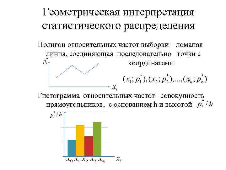 Геометрическая интерпретация статистического распределения Полигон относительных частот выборки – ломаная линия, соединяющая последовательно точки
