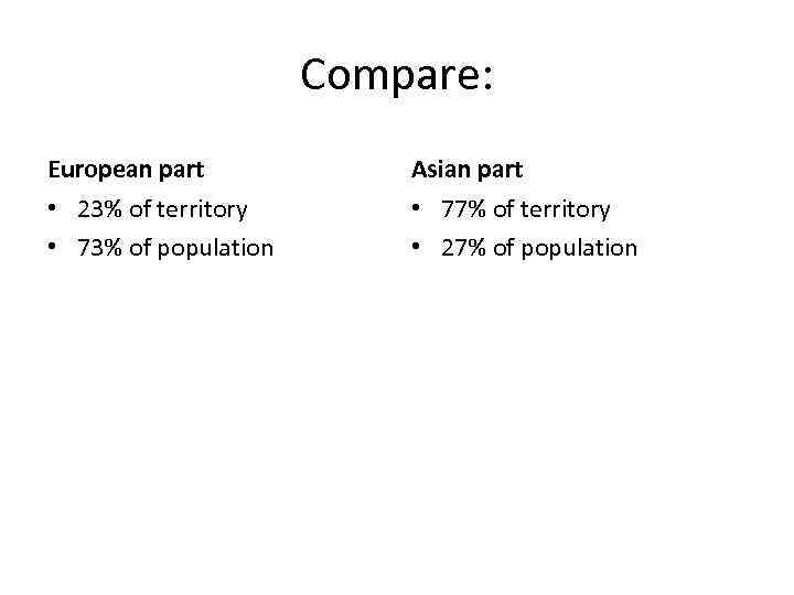 Compare: European part Asian part • 23% of territory • 73% of population •