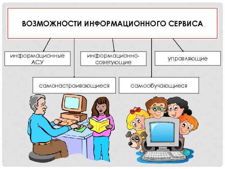 ВОЗМОЖНОСТИ ИНФОРМАЦИОННОГО СЕРВИСА информационные АСУ информационно советующие самонастраивающиеся управляющие самообучающиеся 