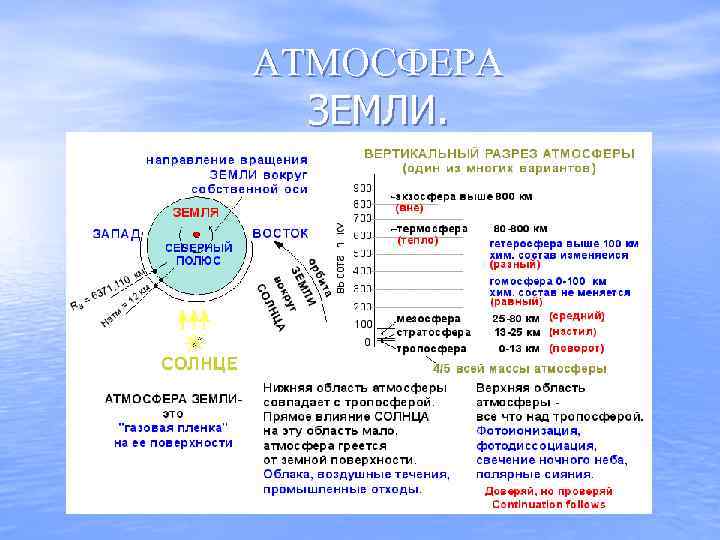 АТМОСФЕРА ЗЕМЛИ. 