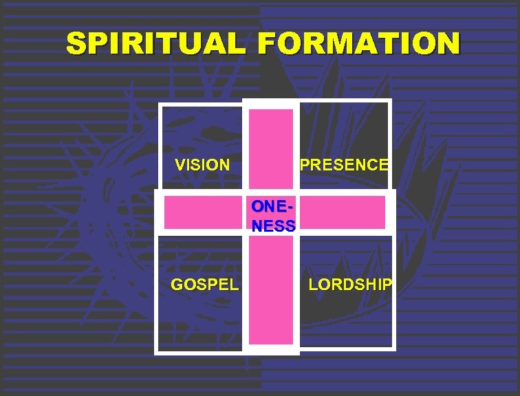 SPIRITUAL FORMATION VISION PRESENCE ONENESS GOSPEL LORDSHIP 