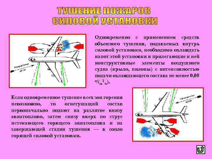 Одновременно с применением средств объемного тушения, подаваемых внутрь силовой установки, необходимо охлаждать капот этой
