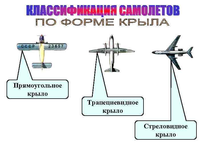 Прямоугольное крыло Трапециевидное крыло Стреловидное крыло 