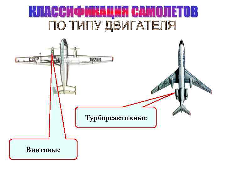 Турбореактивные Винтовые 