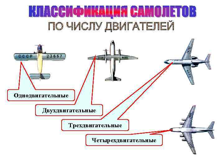 Однодвигательные Двухдвигательные Трехдвигательные Четырехдвигательные 