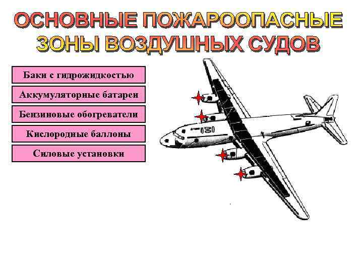 Баки с гидрожидкостью Аккумуляторные батареи Бензиновые обогреватели Кислородные баллоны Силовые установки 