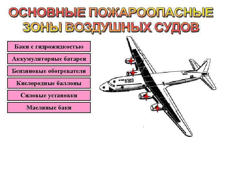 Баки с гидрожидкостью Аккумуляторные батареи Бензиновые обогреватели Кислородные баллоны Силовые установки Масляные баки 