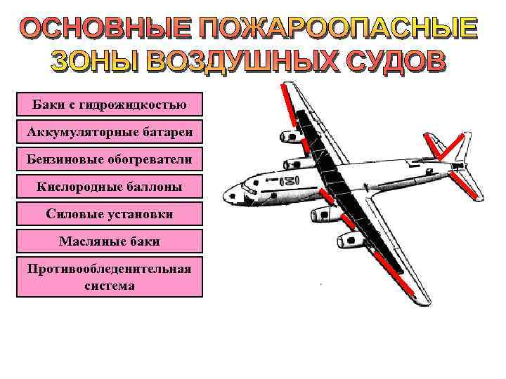 Баки с гидрожидкостью Аккумуляторные батареи Бензиновые обогреватели Кислородные баллоны Силовые установки Масляные баки Противообледенительная