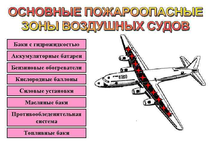 Баки с гидрожидкостью Аккумуляторные батареи Бензиновые обогреватели Кислородные баллоны Силовые установки Масляные баки Противообледенительная