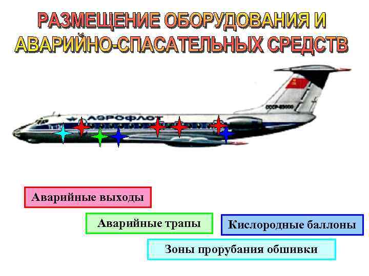 Аварийные выходы Аварийные трапы Кислородные баллоны Зоны прорубания обшивки 