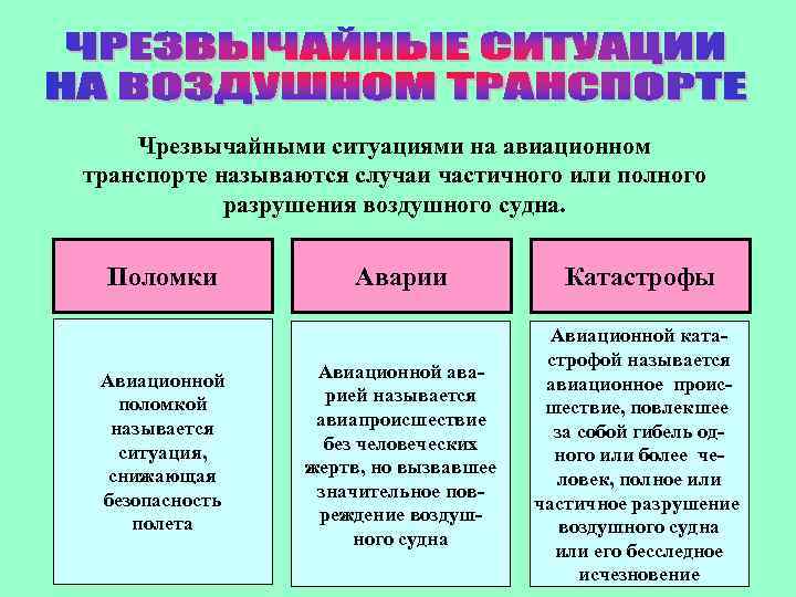 Аварийные ситуации на воздушном транспорте презентация