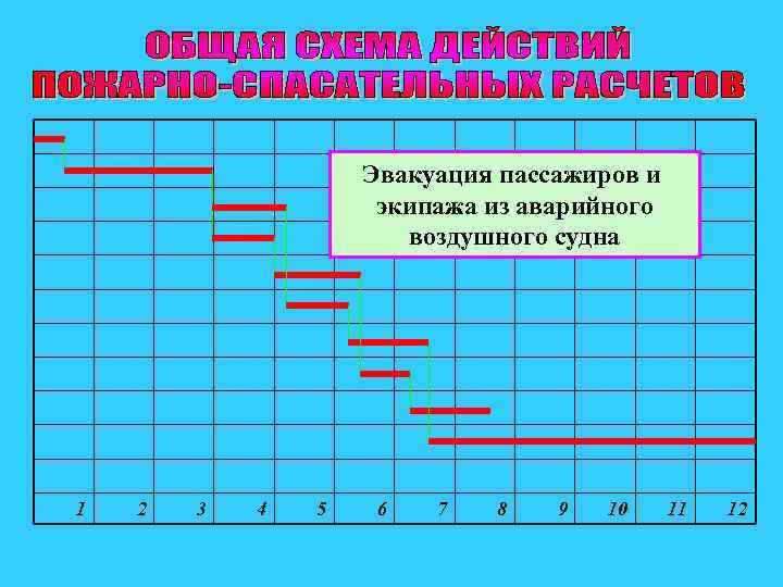 Установкапожараспасателей Тушение средствразлитого Проникновение тушения Подача приборов эвакуации Оповещение, пожарных и Дотушивание остаточных Эвакуация