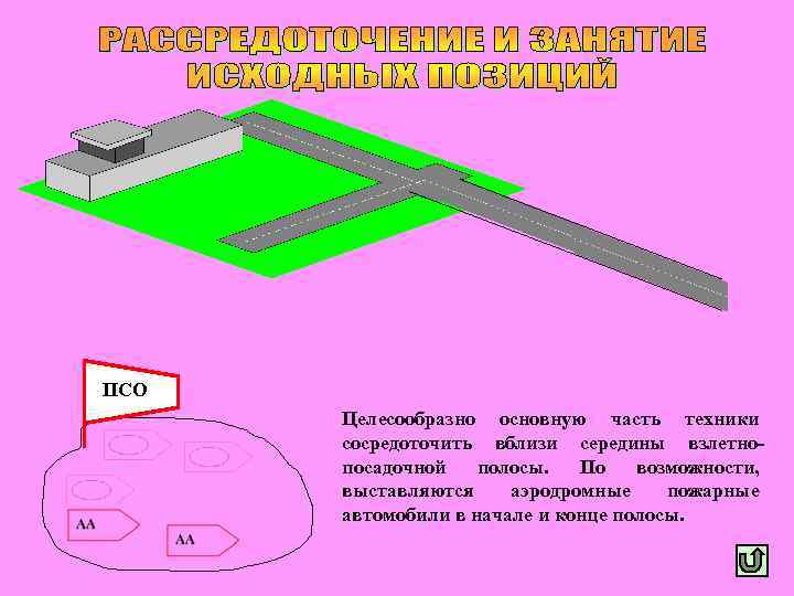ПСО Целесообразно основную часть техники сосредоточить вблизи середины взлетнопосадочной полосы. По возможности, выставляются аэродромные
