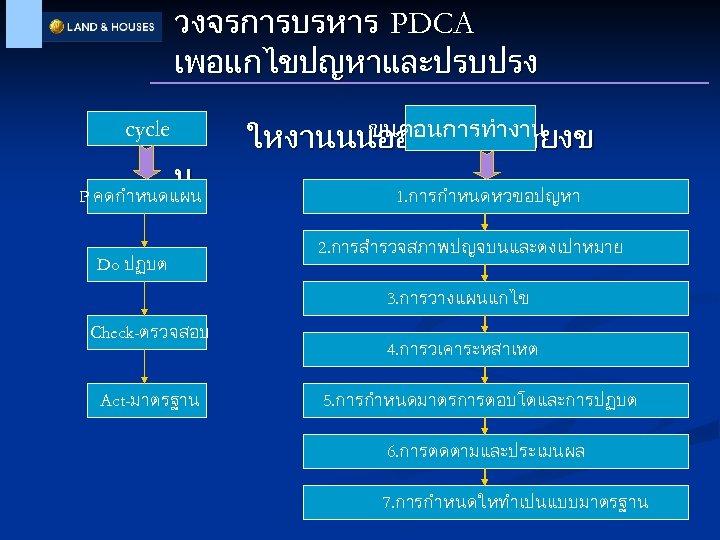 วงจรการบรหาร PDCA เพอแกไขปญหาและปรบปรง cycle น P คดกำหนดแผน Do ปฏบต ขนตอนการทำงาน ใหงานนนออกมาดมากยงข 1. การกำหนดหวขอปญหา 2.