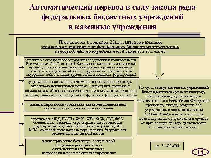 Автоматический перевод в силу закона ряда федеральных бюджетных учреждений в казенные учреждения Предлагается с