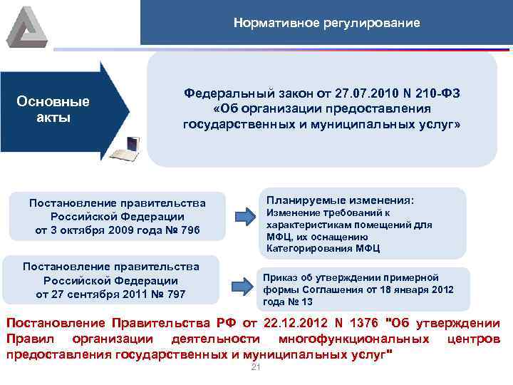 Нормативное регулирование Основные акты Федеральный закон от 27. 07. 2010 N 210 -ФЗ «Об