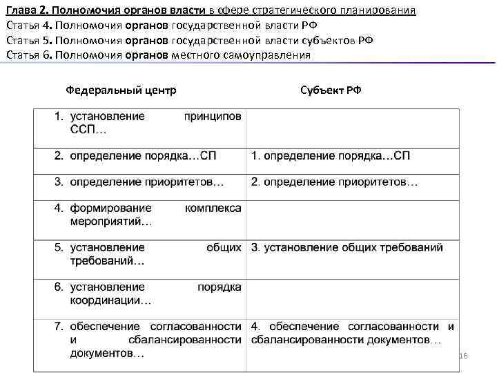 Глава 2. Полномочия органов власти в сфере стратегического планирования Статья 4. Полномочия органов государственной