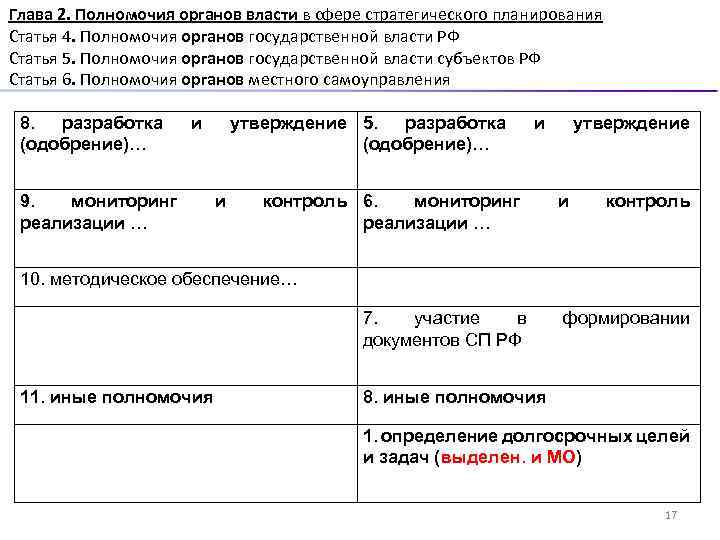 Глава 2. Полномочия органов власти в сфере стратегического планирования Статья 4. Полномочия органов государственной