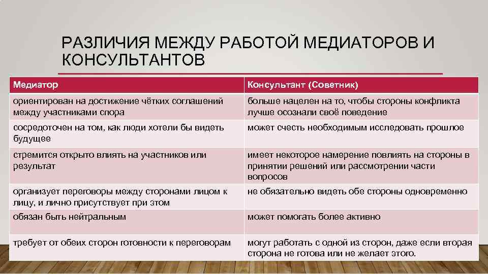 Вступительное слово медиатора образец