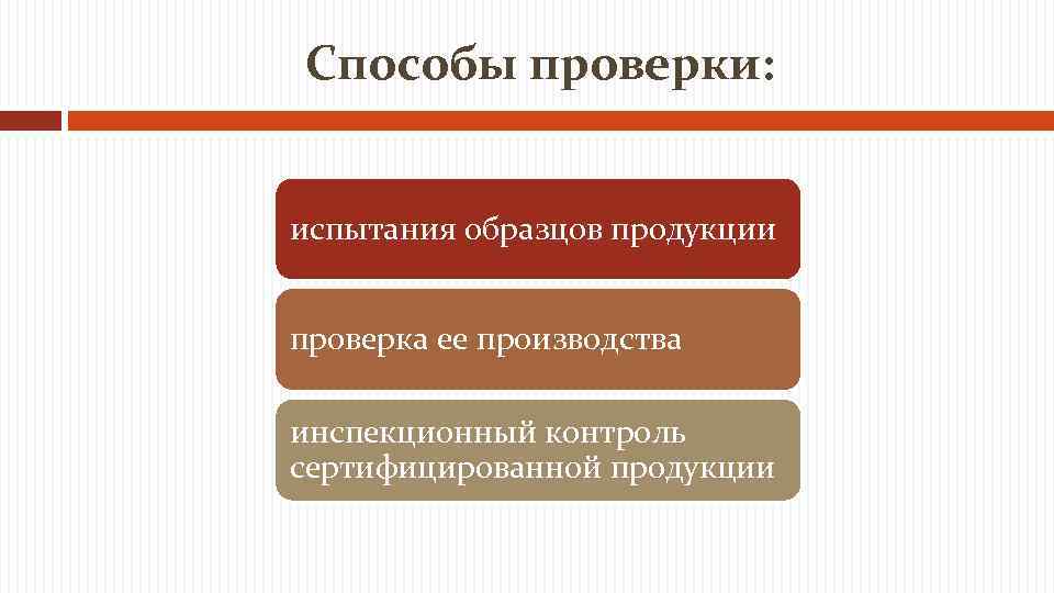 Способы проверки: испытания образцов продукции проверка ее производства инспекционный контроль сертифицированной продукции 