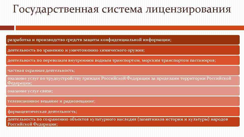 Государственная система лицензирования разработка и производство средств защиты конфиденциальной информации; деятельность по хранению и