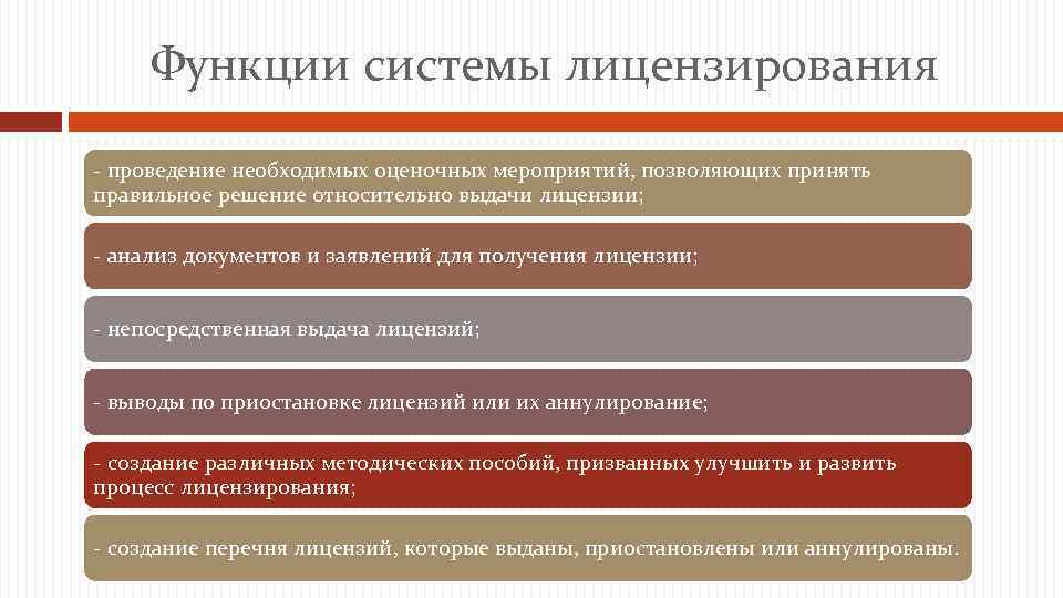 Функции системы лицензирования - проведение необходимых оценочных мероприятий, позволяющих принять правильное решение относительно выдачи