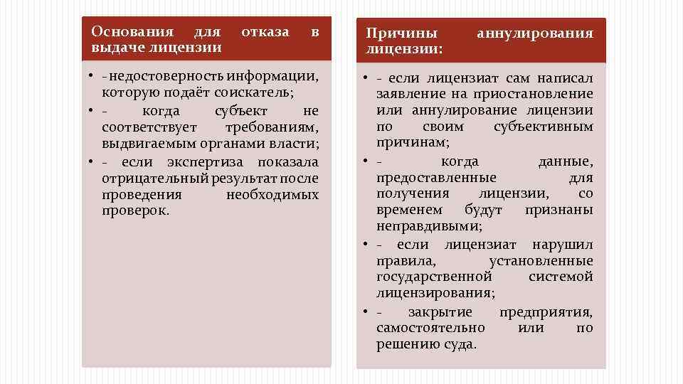 Основания для выдаче лицензии отказа в • - недостоверность информации, которую подаёт соискатель; •