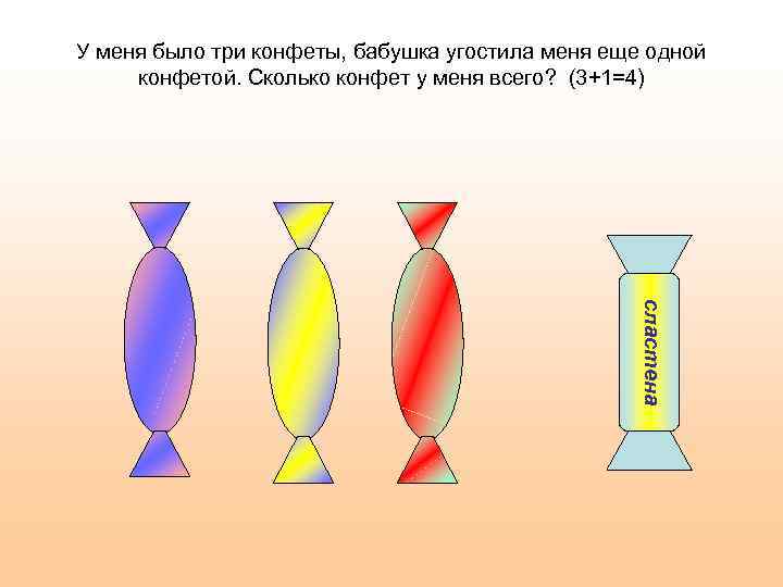 У меня было три конфеты, бабушка угостила меня еще одной конфетой. Сколько конфет у