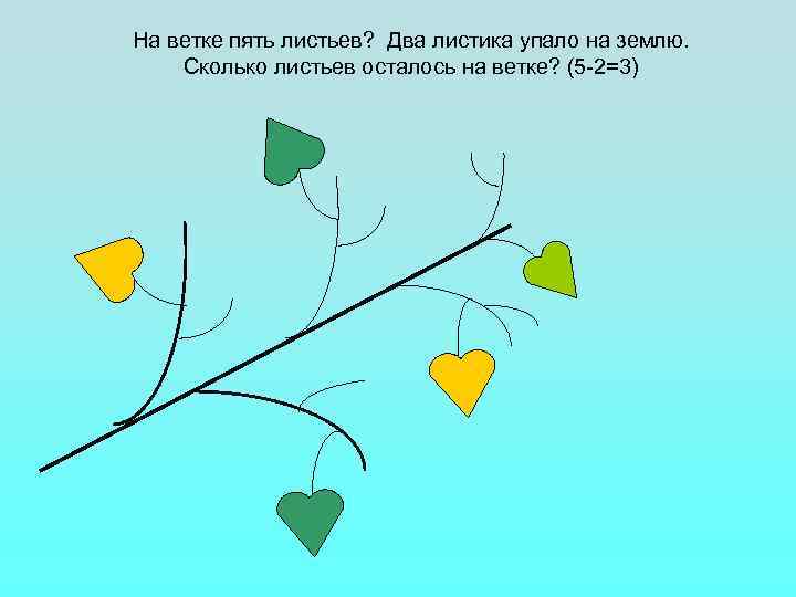 На ветке пять листьев? Два листика упало на землю. Сколько листьев осталось на ветке?