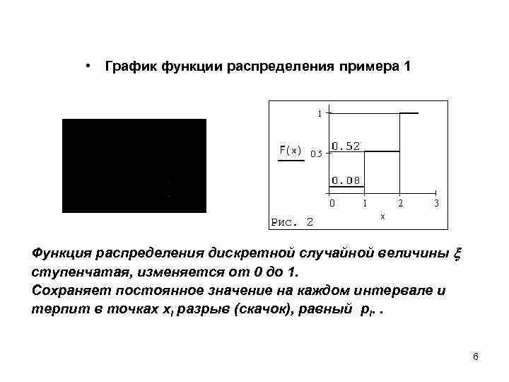 Изображение ступенчатой функции