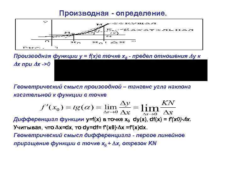 Производная - определение. Производная функции у = f(х)в точке х0 - предел отношения у