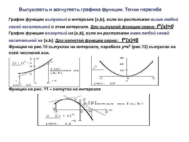 Выпуклость графика функции и точки перегиба презентация