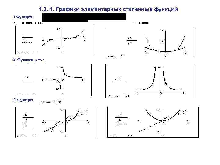 1. 3. 1. Графики элементарных степенных функций 1. Функция • n нечетное 2. Функция